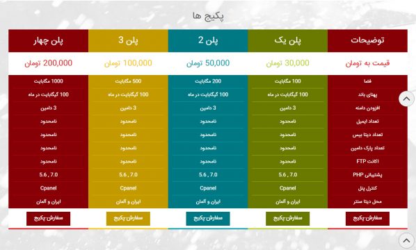 قالب شرکتی فروشگاهی مدیسا