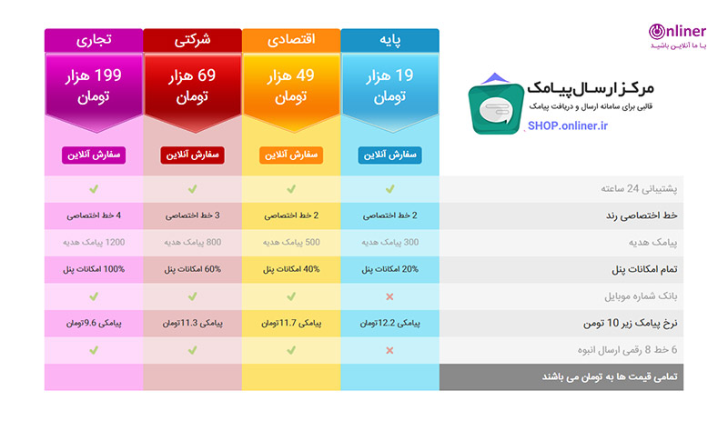 قالب اس ام اس سنتر