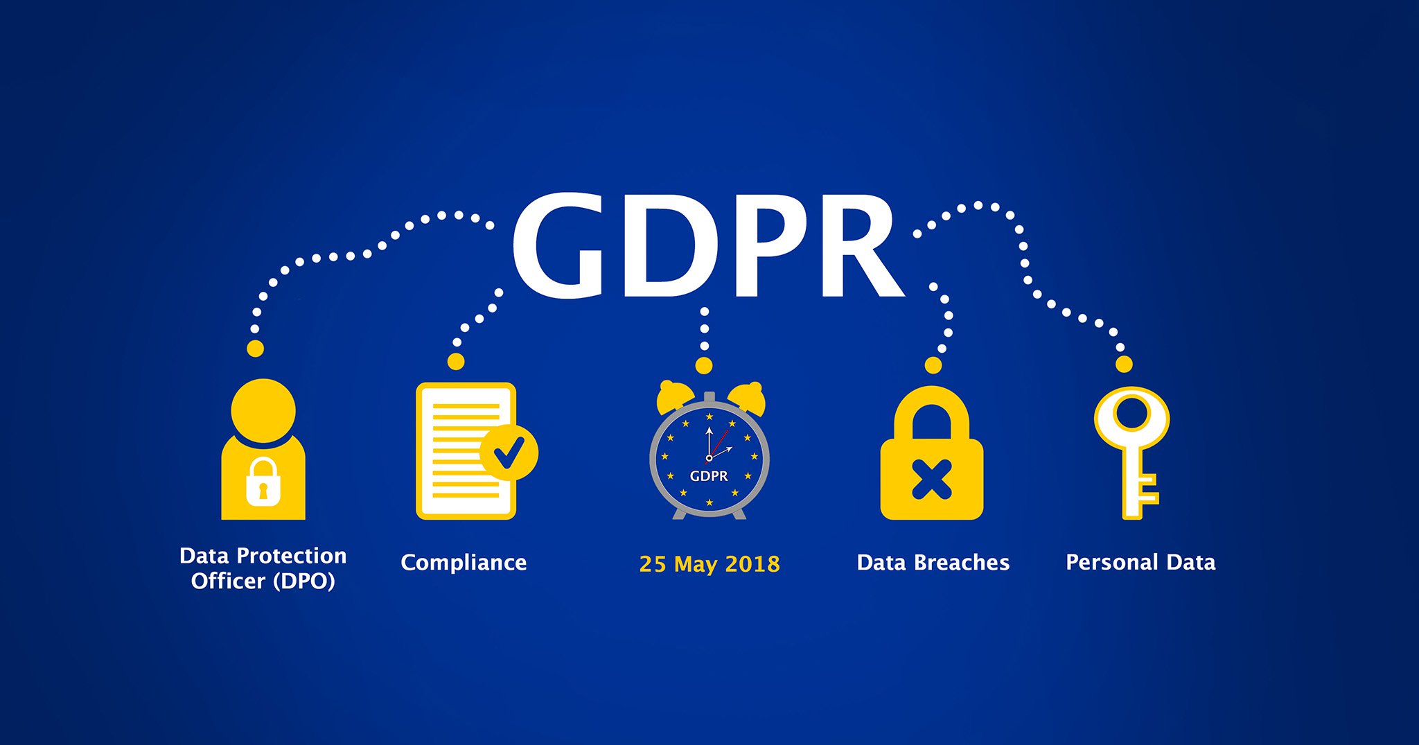 قوانین حفاظت از اطلاعات GDPR چیست؟ 