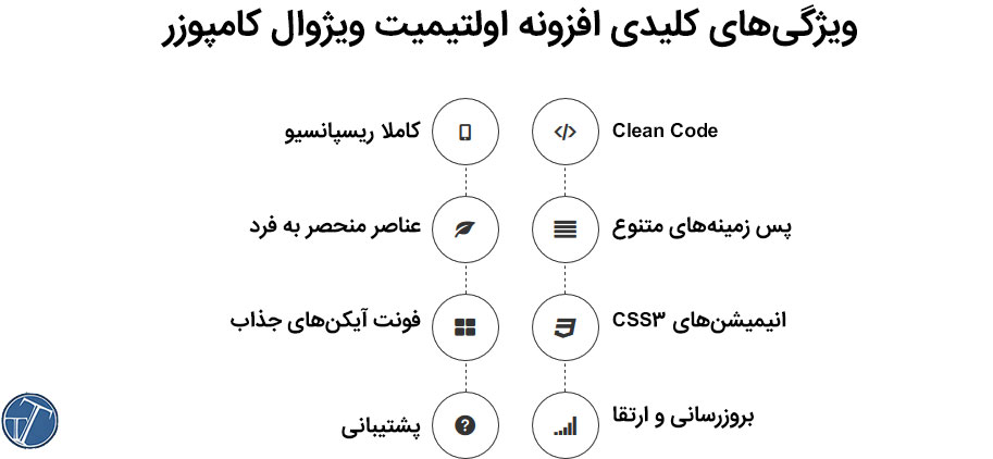 افزونه اولتیمیت ویژوال کامپوزر