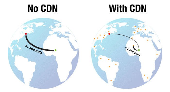 cnd