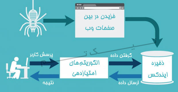موتور جستجوی گوگل