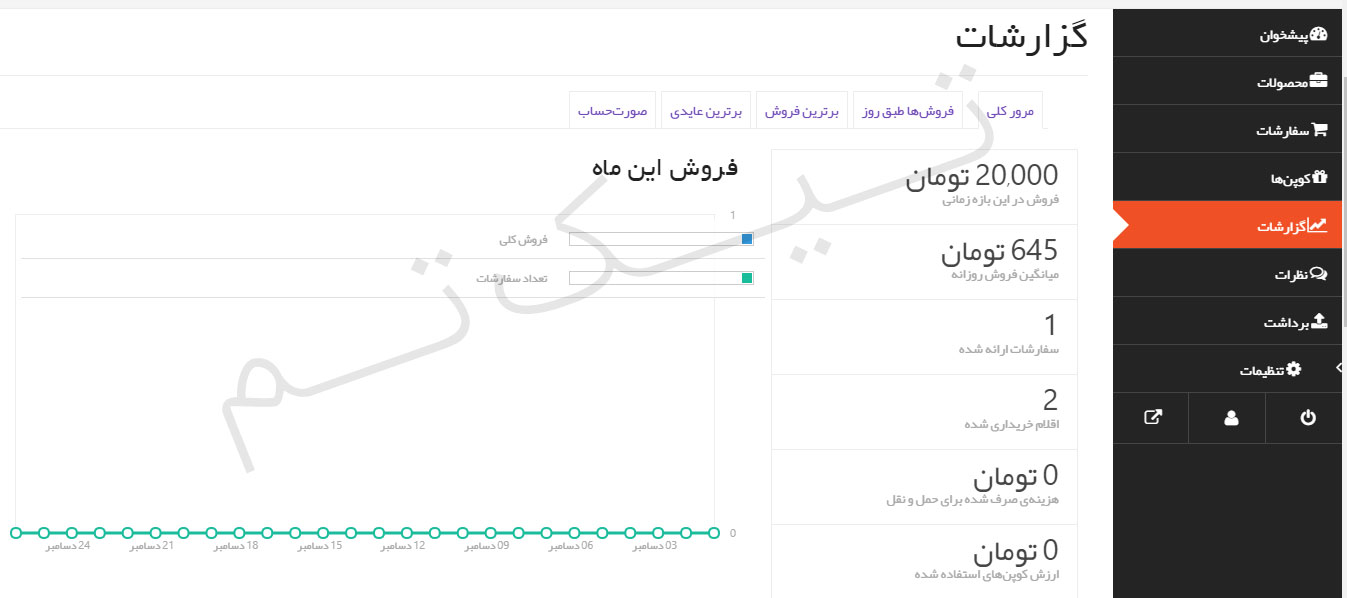 پیشخوان مدیریت افزونه دکان