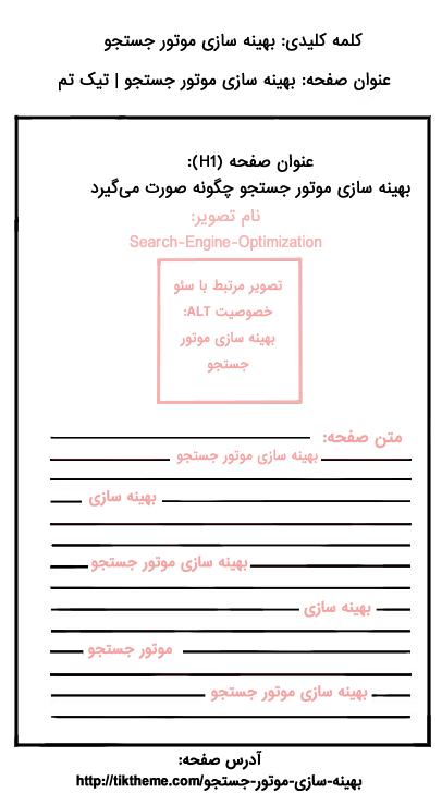 تعریف سئو